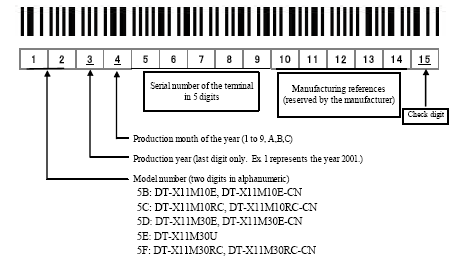 DT-X11 Serial Number