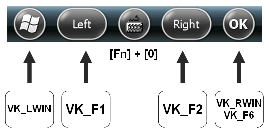 IT-300 Softkey Bar & Key Codes